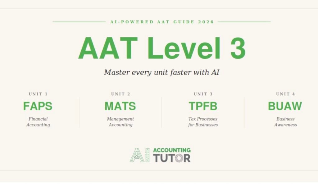 AAT Level 3 study guide showing FAPS MATS TPFB and BUAW units with AI Accounting Tutor