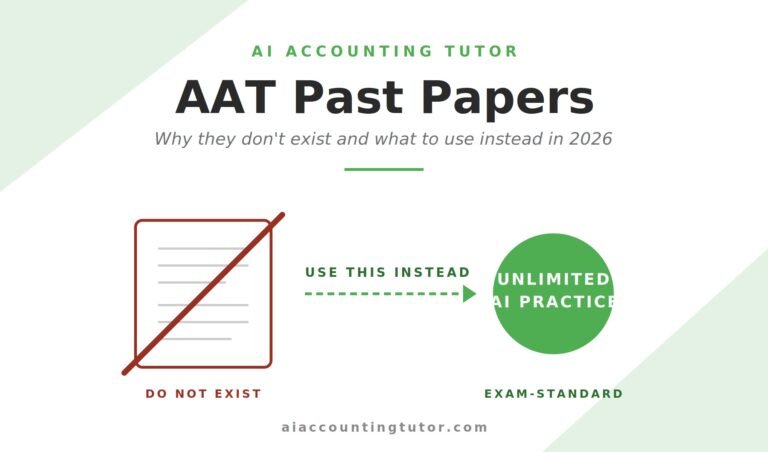 AAT past papers UK 2026 hero image showing crossed-out past papers document that does not exist and unlimited AI Accounting Tutor practice questions alternative in brand green