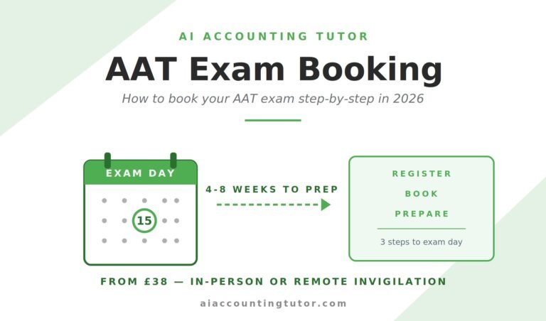 AAT exam booking 2026 hero image showing calendar with exam date circled and step-by-step booking process in AI Accounting Tutor branding