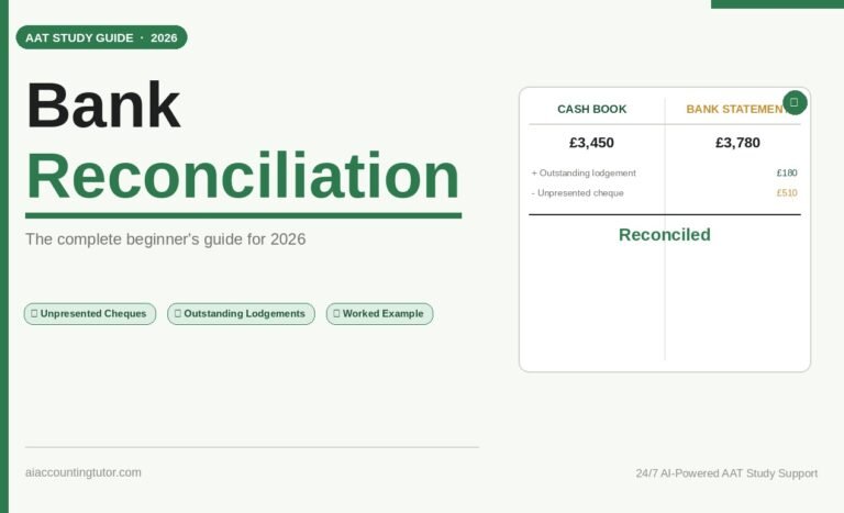 bank reconciliation