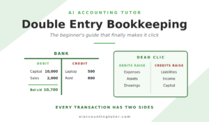 Double entry bookkeeping hero image showing debit and credit T-account with DEAD CLIC memory aid in AI Accounting Tutor branding