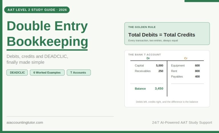 Double entry bookkeeping explained with debits, credits and T accounts for AAT students